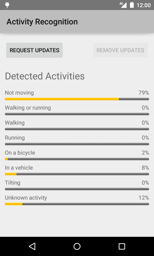 Activity Recognition API on GitHub